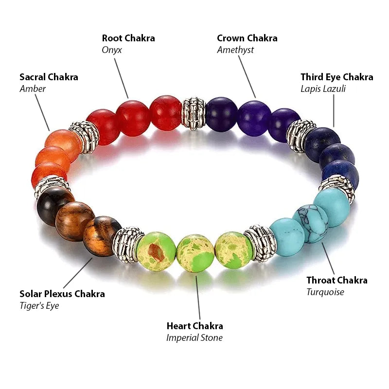 7 Chakra Bracelet - Authentic Indian Gemstone